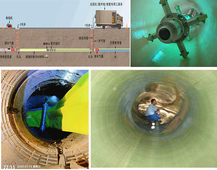 横峰UV-CIPP内衬修复