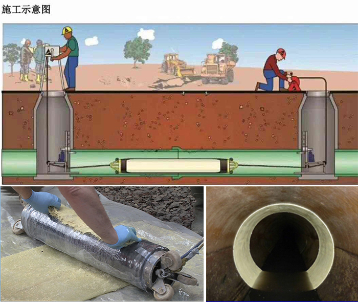 横峰管道局部点状修复